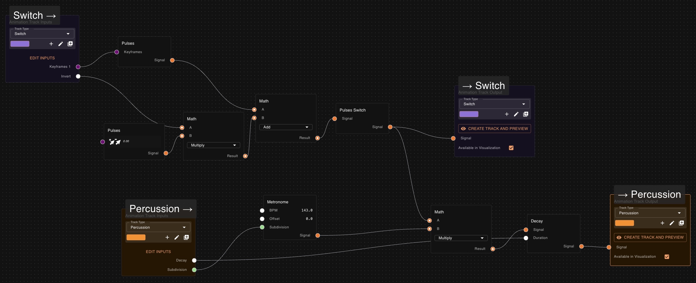 Vizloom nodes editor